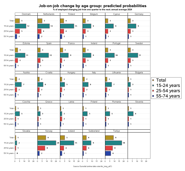 File:Jobtojobtransitions2024.png