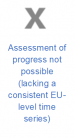 Obesity rate evaluation 2021.png