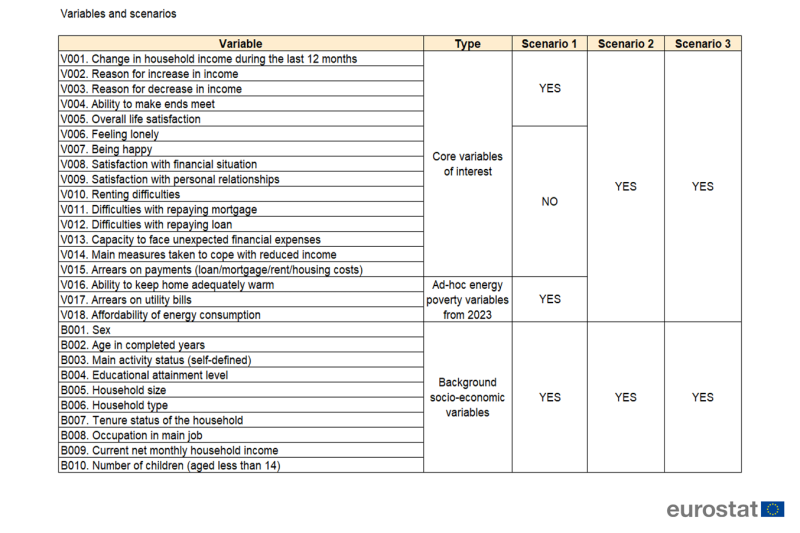 File:Variables and scenarios, QLC.png
