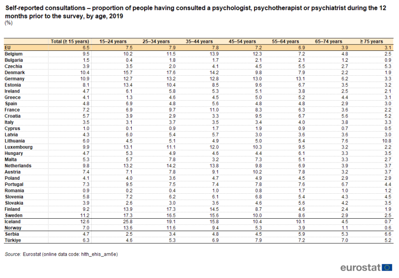 File:Self-reported consultations – proportion of people having consulted a psychologist, psychotherapist or psychiatrist during the 12 months prior to the survey, by age, 2019 (%) Health2023.png