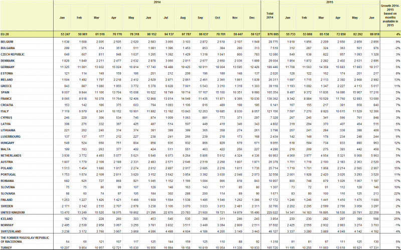File:Thousand passengers carried monthly data 2014-2015S1.png