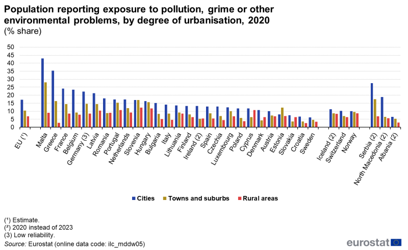File:Population reporting exposure to pollution, grime or other, by degree of urbanisation, 2020 (%).png
