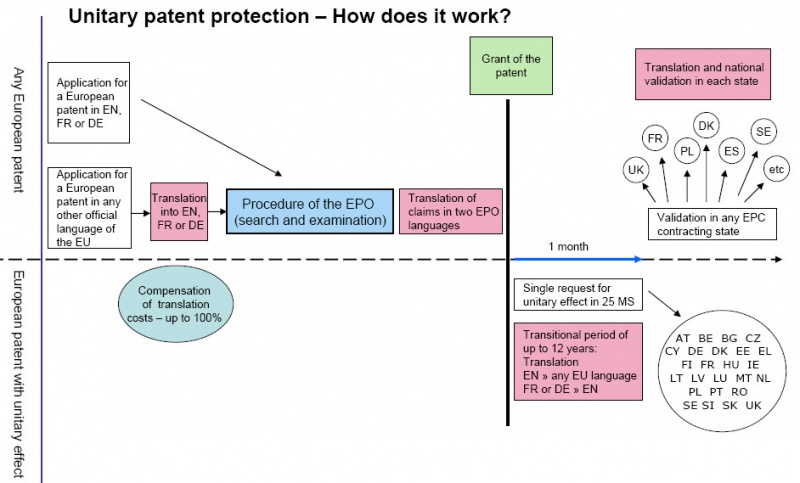 File:UPP how does it work.jpg