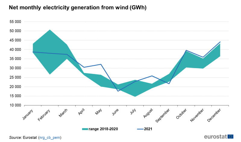 File:Net monthly electricity generation from wind (GWh) v2.png