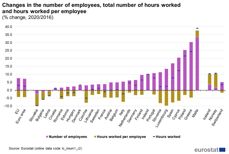 File:Changes in number of employees and hours worked (2020 2016).png