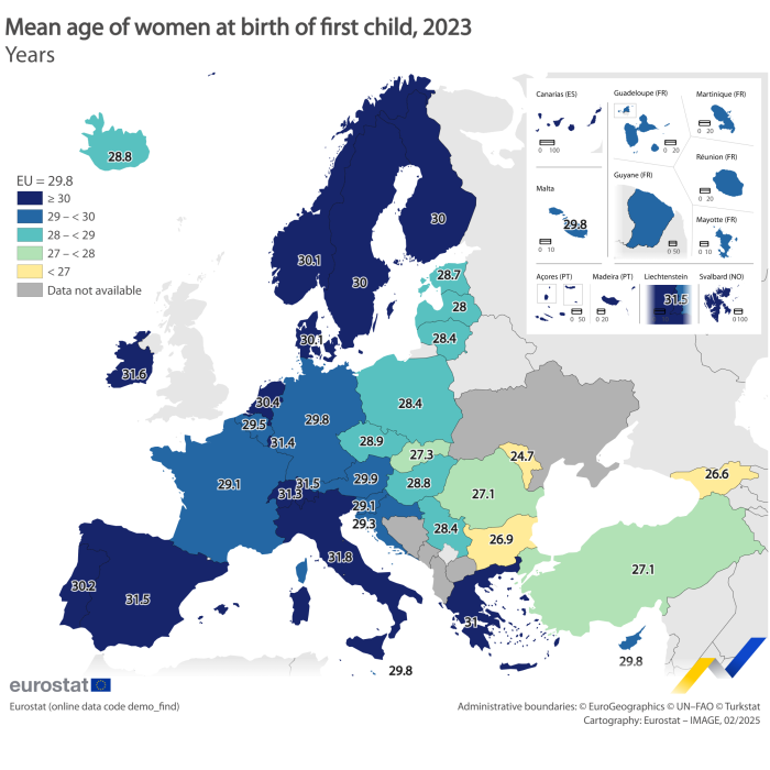 Map showing mean age of women in years at birth of first child for the EU Member States and surrounding countries. Each country is colour-coded based on five specific age groups, namely less than 27 years, between 27 and 28 years, between 28 and 29 years, between 29 and 30 years and aged 30 years and over for the year 2023.