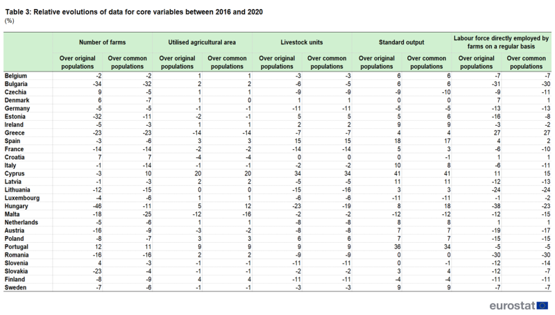 File:Tab3 relative core 2016 2020.png
