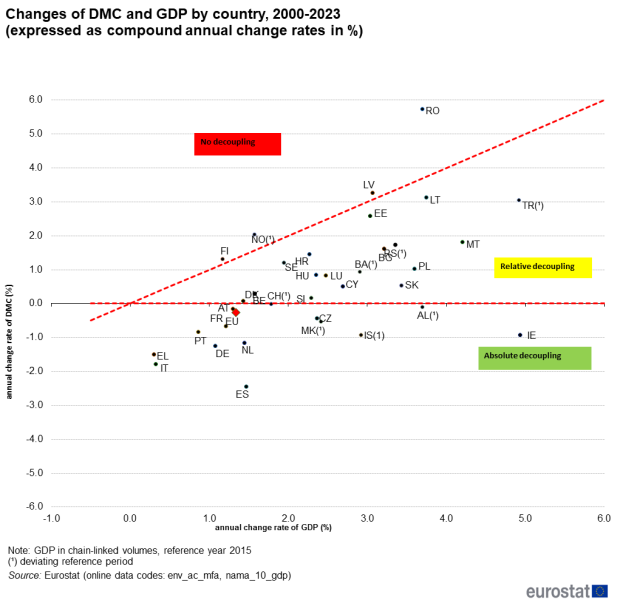File:Changes of DMC and GDP by country-2023-Figure3.png