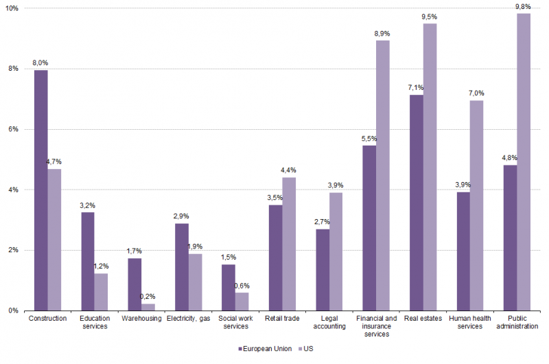 File:Fig2 sectoral output more detailed 09.png
