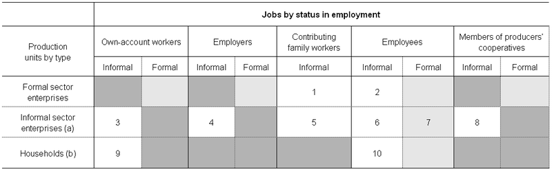 File:SNA Conceptual framework for informal economy, 2012.PNG