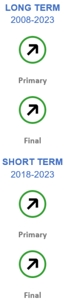 File:Primary and final energy consumption evaluation 2025.png