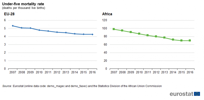 File:Under-five mortality rate (deaths per thousand live births).png