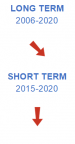 Young people neither in employment nor in education and training (NEET), by citizenship evaluation 2021.png