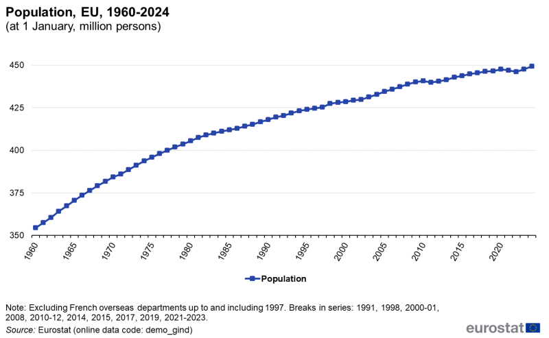 File:Population change 2024 fig01 v2.png