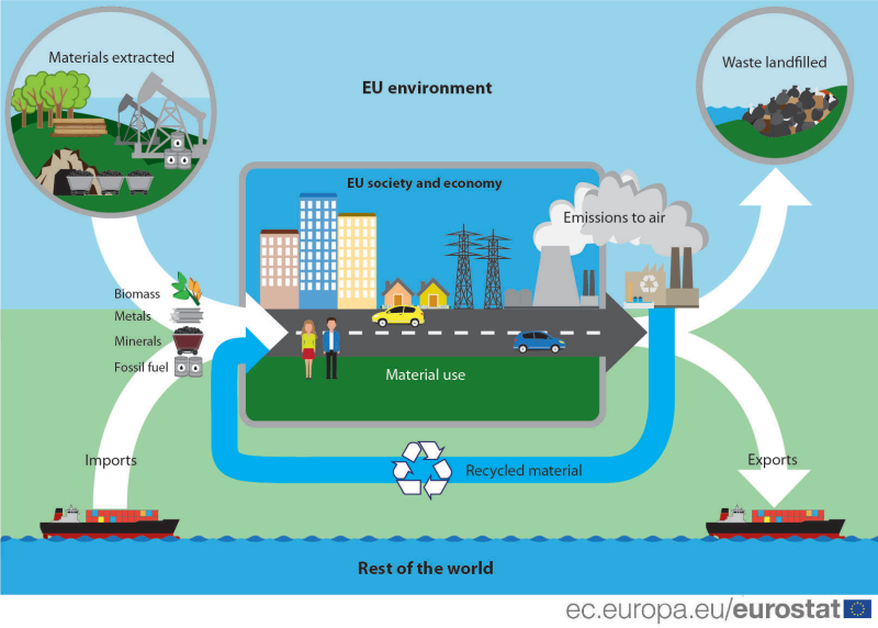Circular economy.png