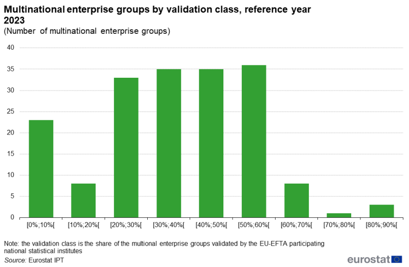 File:Fig 10 IPT 2023.png