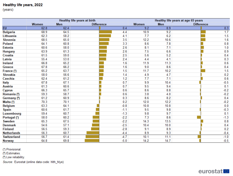 File:Healthy life years, 2022 (years) Health2024.png