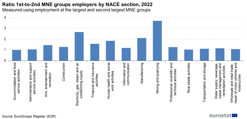 File:Industry concentration ratio 2022.png