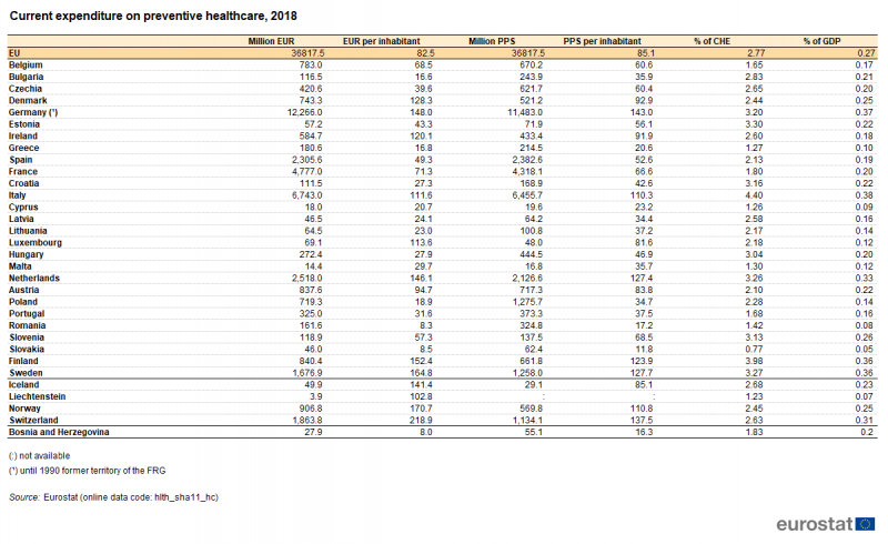 File:Current expenditure on preventive healthcare 2018.PNG