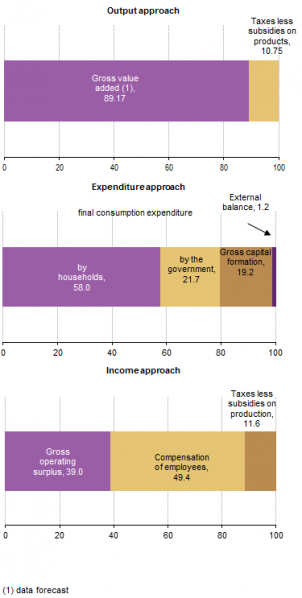 File:EU GDP aggregates.png