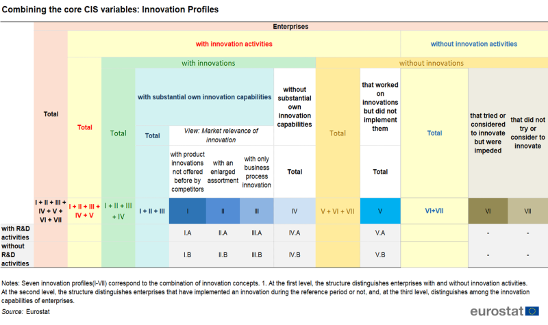 File:F1 Combining the core CIS variables Innovation Profiles.png