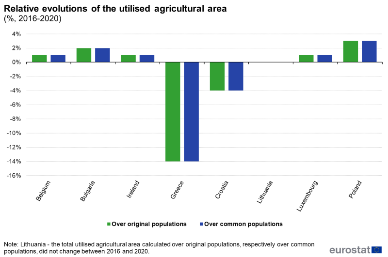 File:Fig8 relative UAA (%, 2016-2020).png