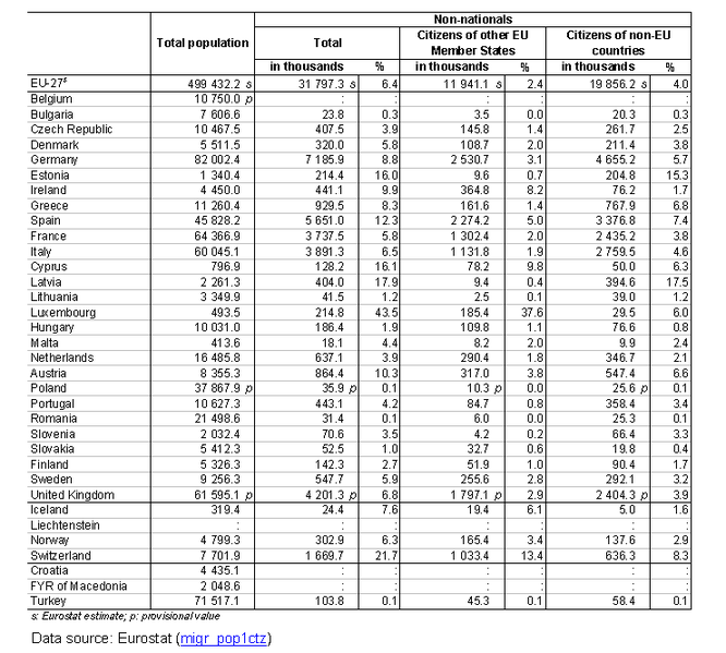 File:Non-national population 2009.png