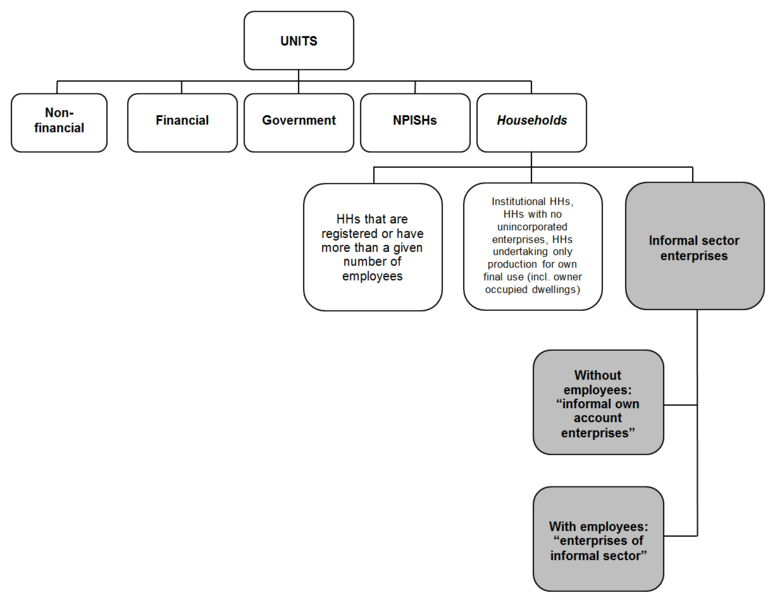 File:SNA Informal sector, 2012.PNG