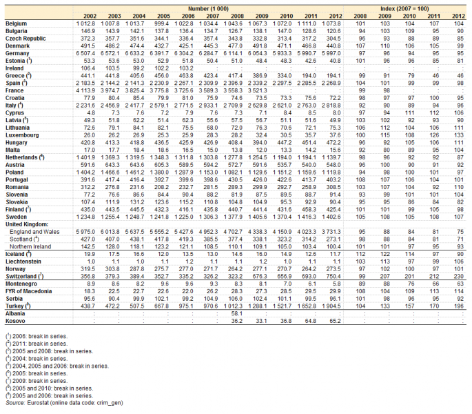 File:Crimes recorded by the police, 2002–12 YB14.png