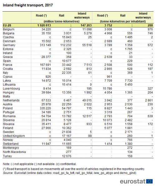 File:Inland freight transport, 2017.png