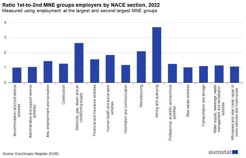 ratio 1 to 2 in 2022.