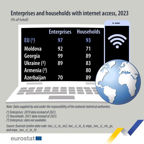 File:ENPE25 Internet access - Infographic.png