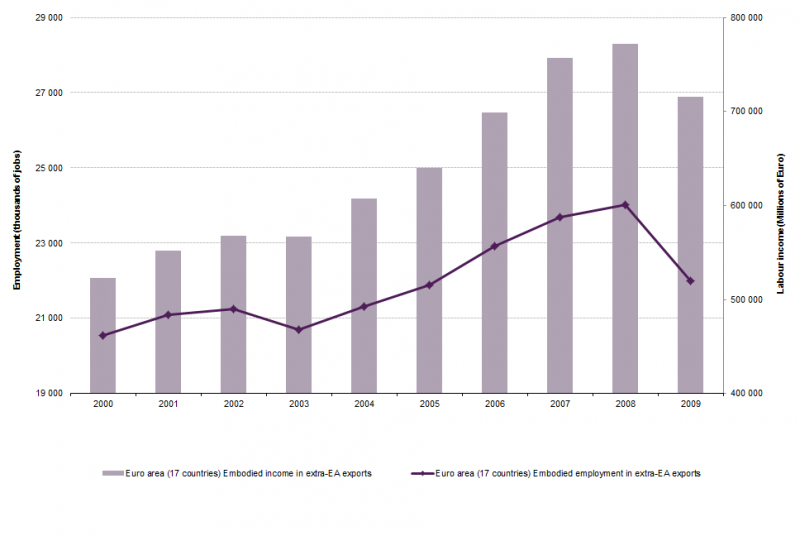 File:Fig11 embodied employment and income ea.png