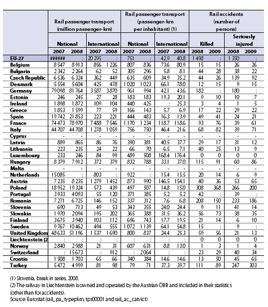 File:Rail passenger transport.png