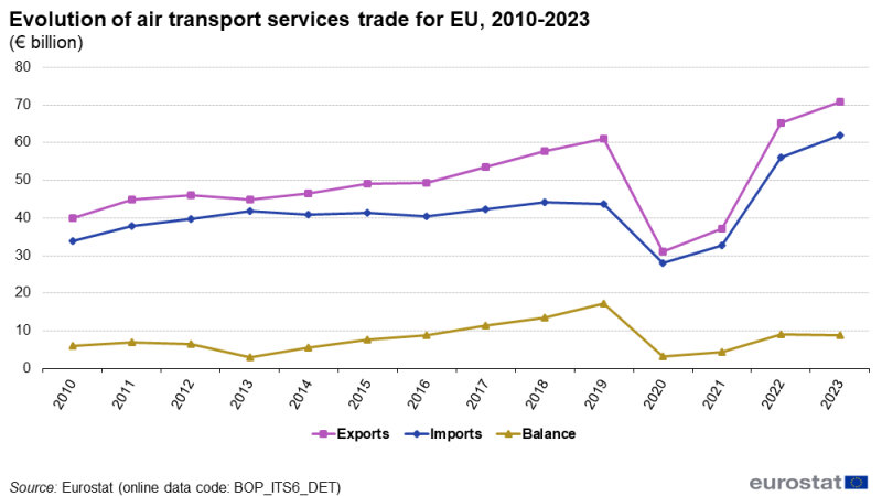 File:F07-ITSS TR-data 2023.png