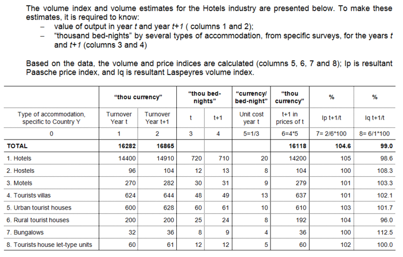 File:SNA Example volume estimates, 2012.png