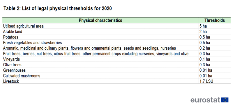 File:Tab2 physical thresholds 2020 1.png
