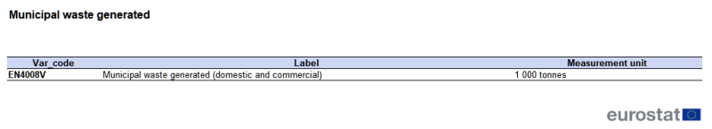 A table showing variables from the city statistics data collection. Variables are presented for municipal waste generated. The table shows a list of variable codes, their labels and measurement units. The complete data of the visualisation are available in the Excel file at the end of the article.