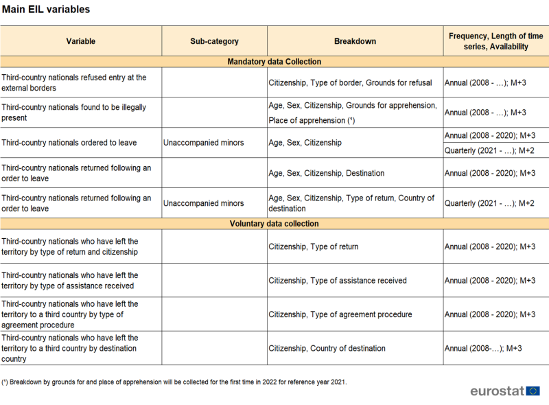 File:T1 Main EIL variables n.png
