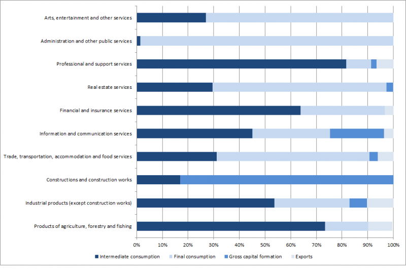 File:Composition revenues US.png