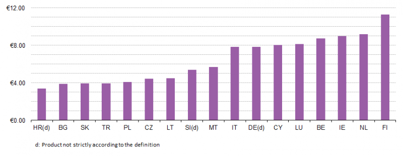 File:Cinema, price per ticket, 2013.png
