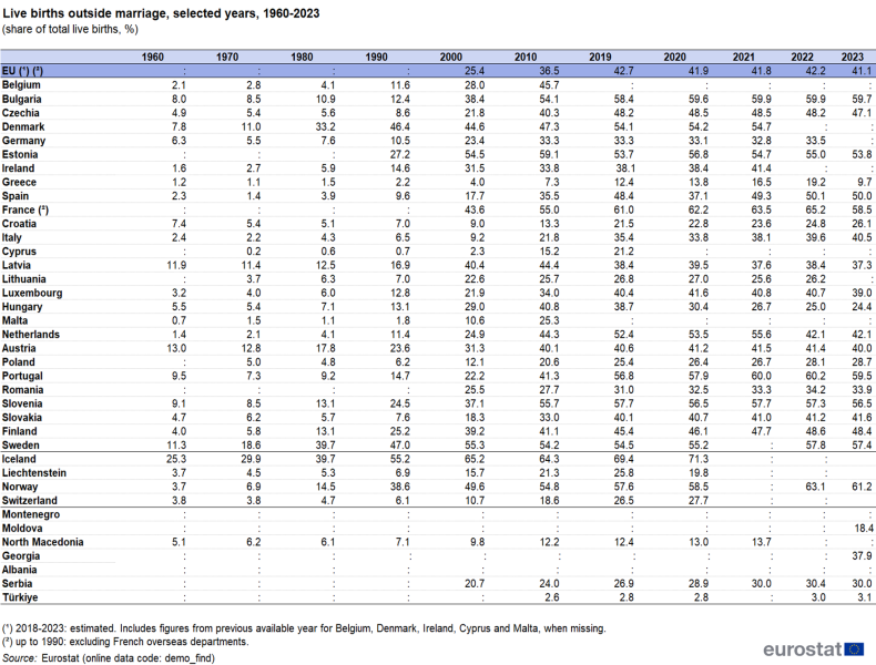 File:Marriages and divorces 2023 Table03 v0.png