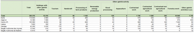 File:Table 10 Key Figures OGA.PNG