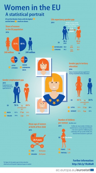 File:Women in the EU 2017.jpg