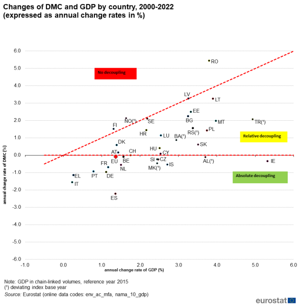 File:Changes of DMC GDP, by country, 2000-2022.png