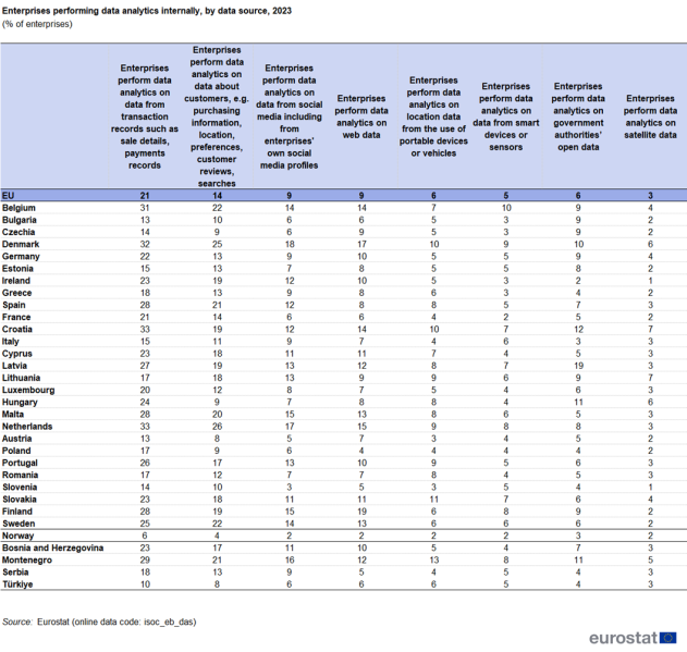 File:Enterprises performing data analytics internally by source 2023.png