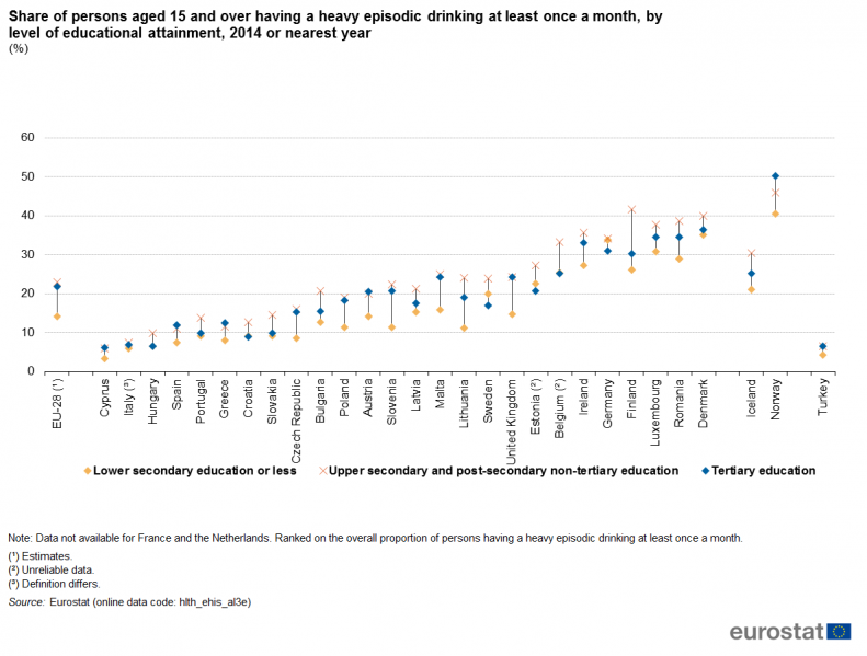 File:Share of persons aged 15 and over having a heavy episodic drinking at least once a month, by level of educational attainment, 2014 or nearest year (%) HLTH2018.png