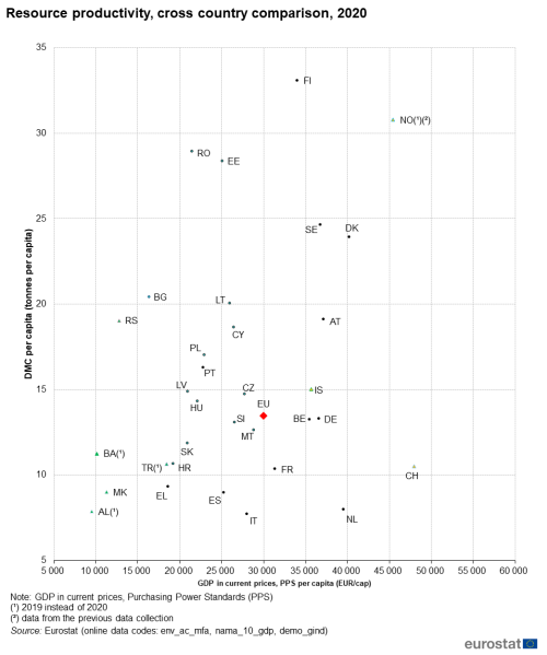 File:Resource productivity, cross country comparison, 2020.png