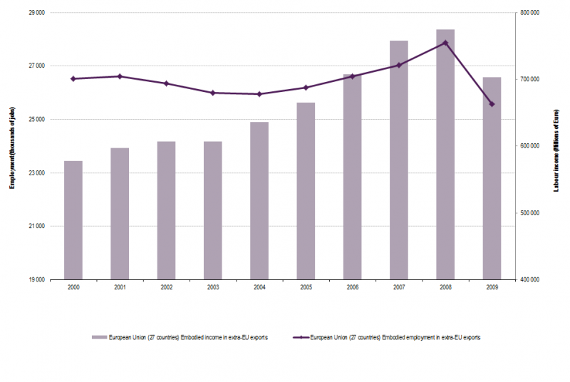 File:Fig10 embodied employment and income EU.png