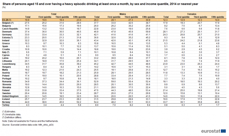 File:Share of persons aged 15 and over having a heavy episodic drinking at least once a month, by sex and income quantile, 2014 or nearest year (%).png